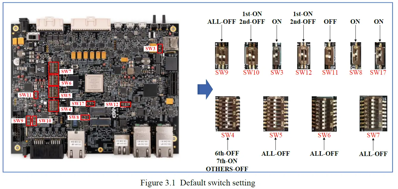 Hardware Packages 03