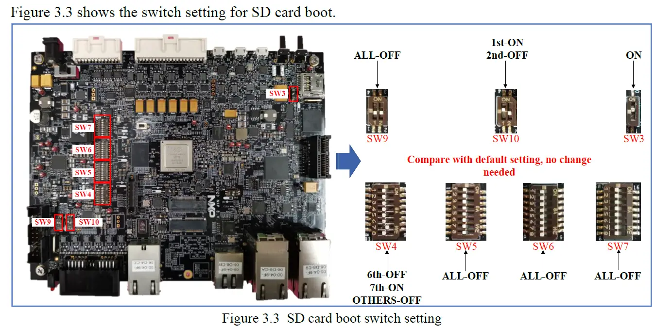 Hardware Packages 05