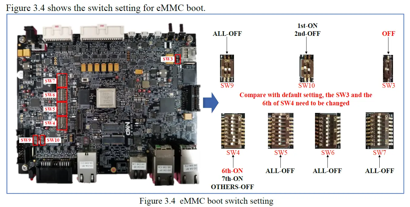 Hardware Packages 06