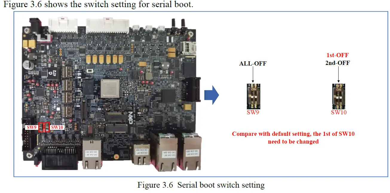 Hardware Packages 08