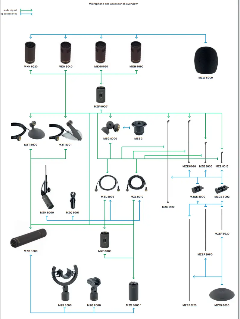 SENNHEISER MKH 8040 Compact Cardioid Condenser Microphone - accessories overview