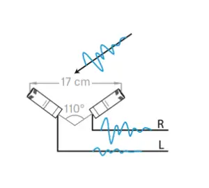 SENNHEISER MKH 8040 Compact Cardioid Condenser Microphone - mixed stereo3