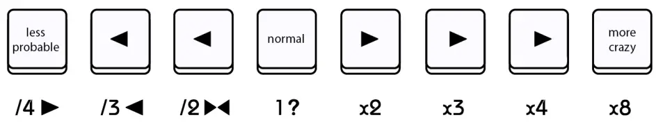 Twisted Electrons Crazy8 Beats MIDI and Trigger Sequencer - Crazy