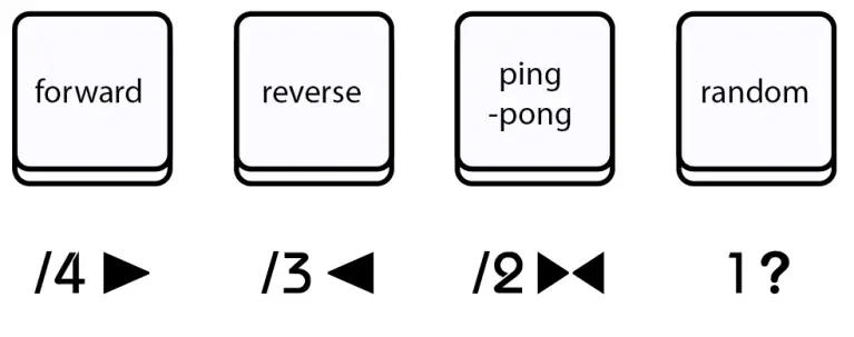 Twisted Electrons Crazy8 Beats MIDI and Trigger Sequencer - Modes