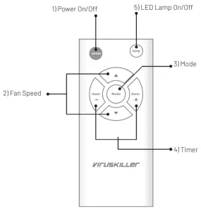 RADIC8 120V VK Medi Air Steriliser-REMOTE