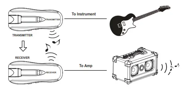 RETEKESS TA100 5 8 Wireless Audio TransmissionRETEKESS TA100 5 8 Wireless Audio Transmission