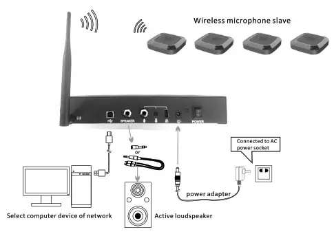 INNOTRIK DAS800 Wireless Conference System - Operation Instructions 1