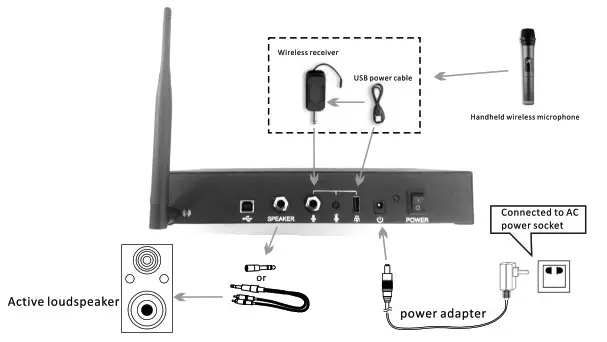 INNOTRIK DAS800 Wireless Conference System - Operation Instructions 2