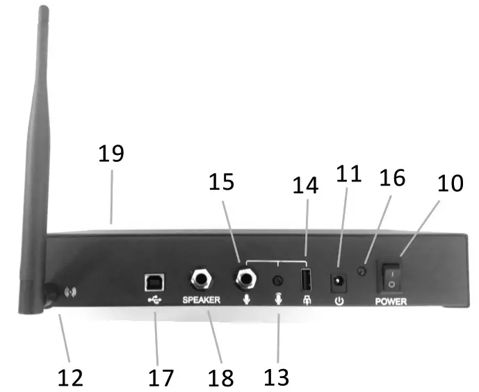 INNOTRIK DAS800 Wireless Conference System - Overview