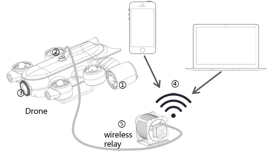 GENEINNO T1 Underwater Robot Fig4