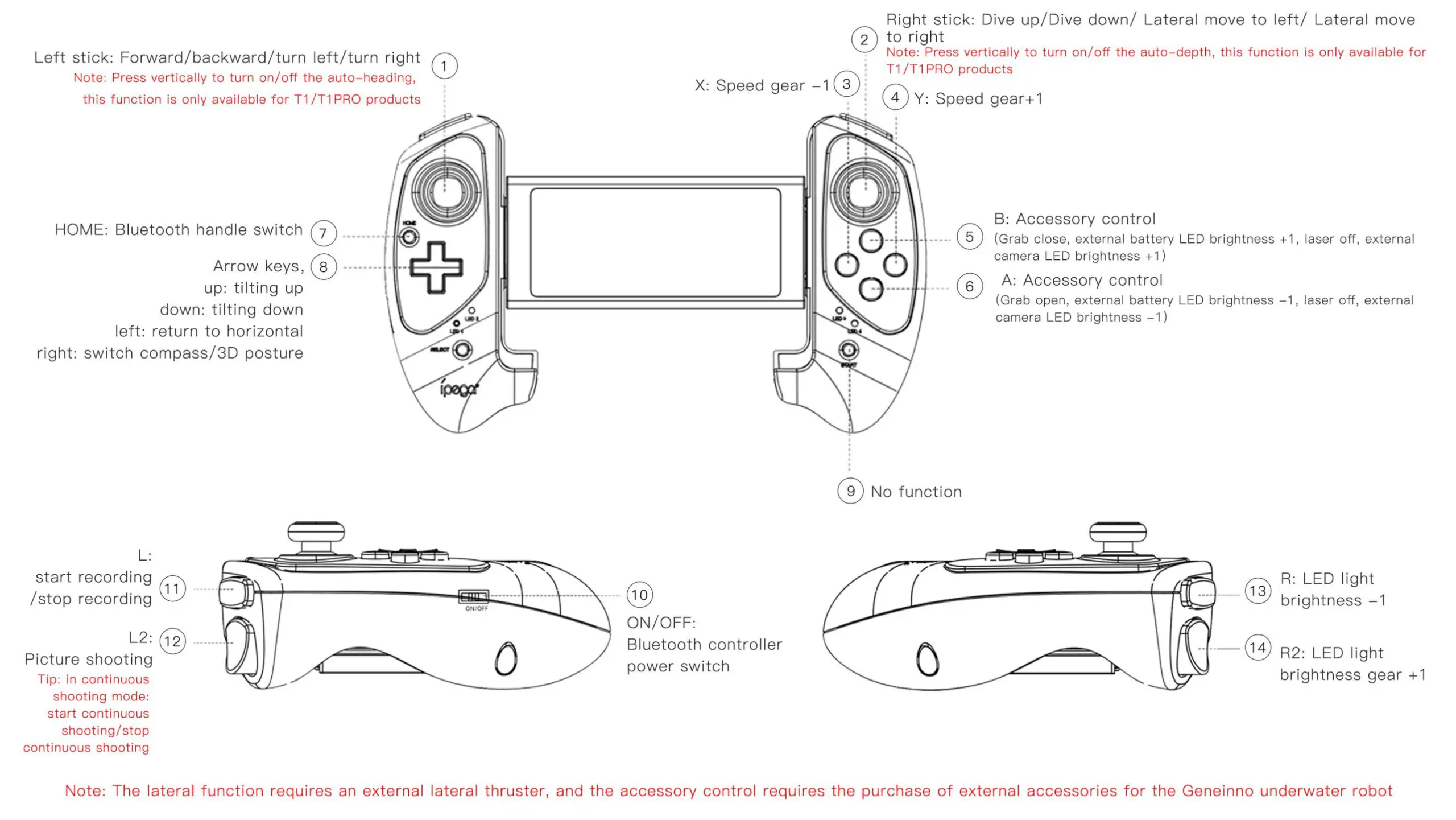 GENEINNO T1 Underwater Robot Fig5