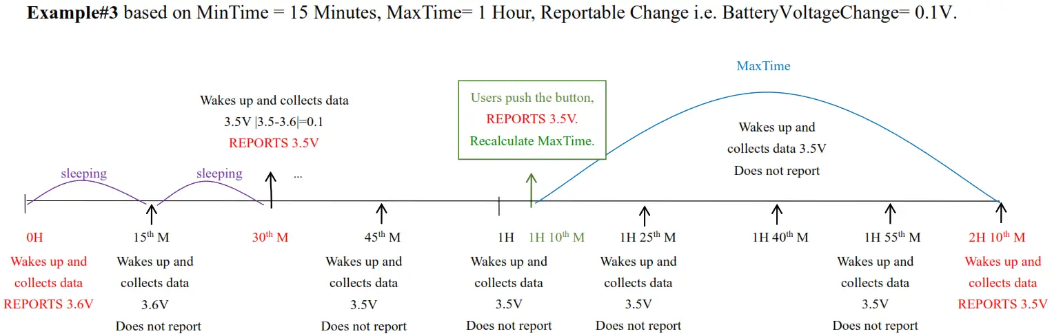netvox R718CK2 Wireless 2 Gang Thermocouple Sensor for KTN Type - Example for MinTime 2