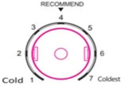 CHiQ CTM515NW Top Mount Refrigerator - warmest setting