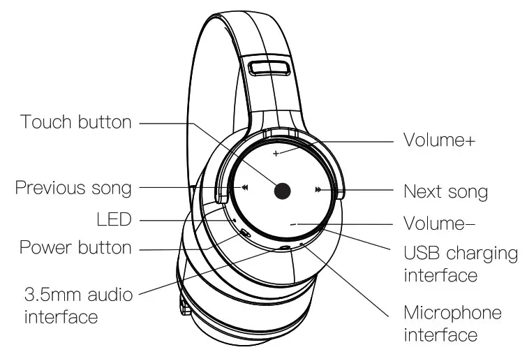 BliTZWOlF BW-HP2 Pro Bluetooth Compatible Headphone- Overview