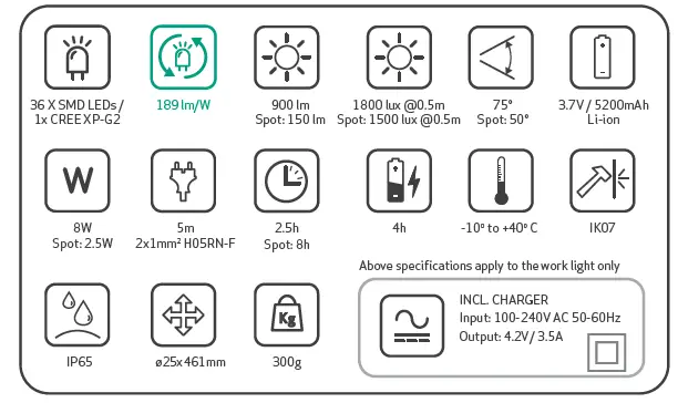 SCANGRIP 03.5243 Line Light C+R Powerful LED Inspection Lamp fig 1