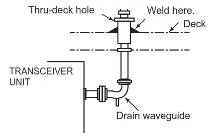 FURUNO 9ZWRTR129 Transceiver Unit for Radar Sensor- Flexible waveguide