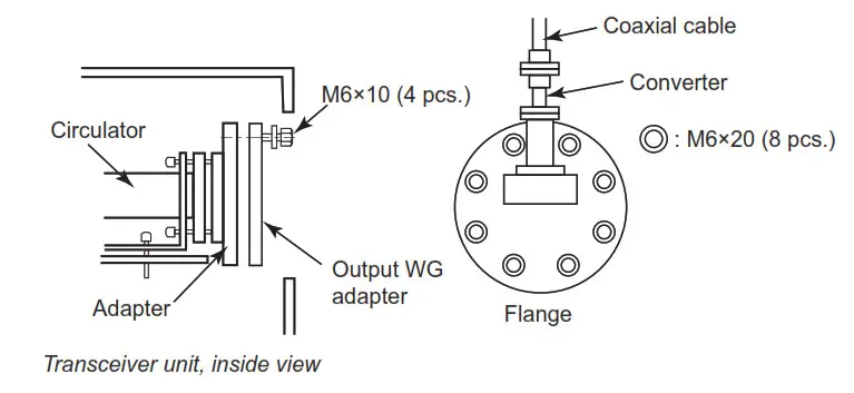 FURUNO 9ZWRTR129 Transceiver Unit for Radar Sensor- Microwave coaxial plug
