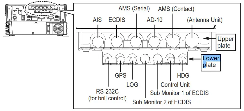 FURUNO 9ZWRTR129 Transceiver Unit for Radar Sensor- cable entrances