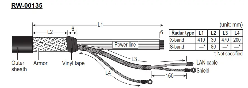 FURUNO 9ZWRTR129 Transceiver Unit for Radar Sensor- cables 2