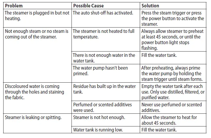 Russell Hobbs 28040-56 Steam Genie Aroma FIG 4