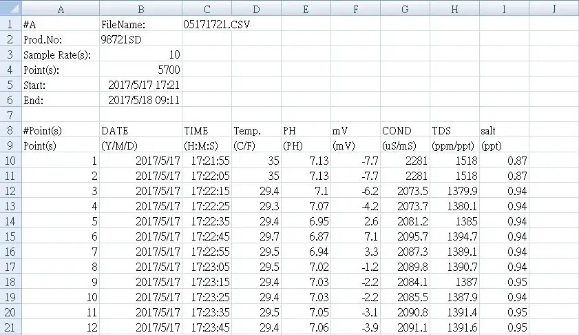 OMEGA PHH444 Series Handheld pH-mV Meter and pH Electrode Kit with Optional Data Logging Function fig 8