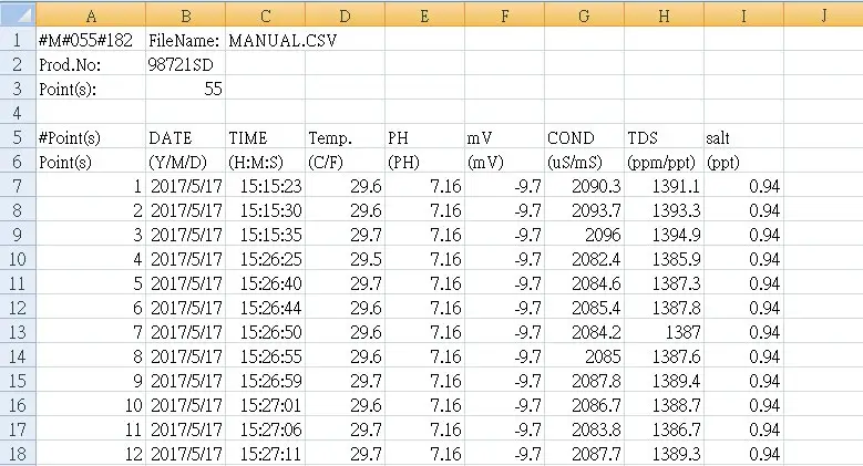 OMEGA PHH444 Series Handheld pH-mV Meter and pH Electrode Kit with Optional Data Logging Function fig 9