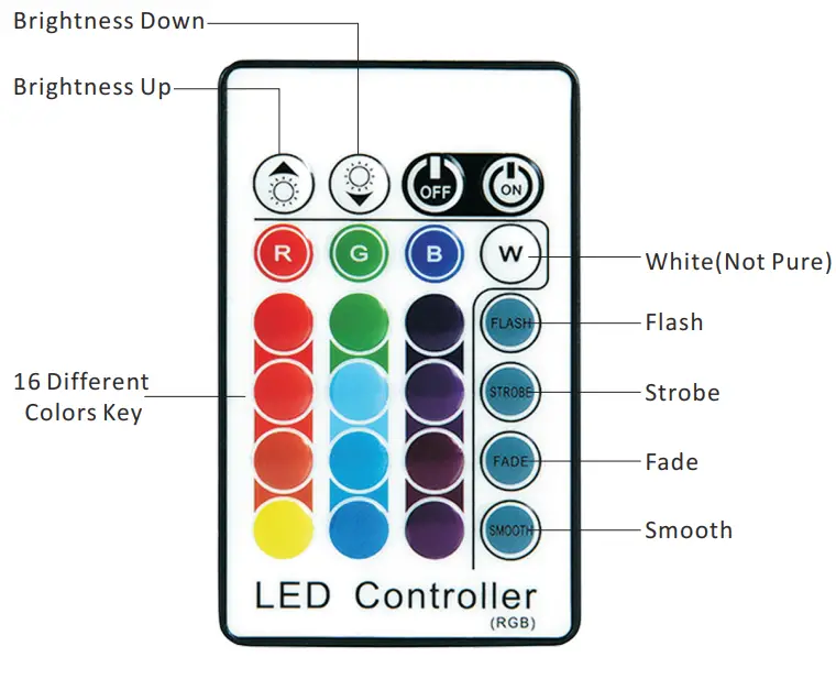 360LED Store 108W RGBW LED Wall Washer Light - fig1