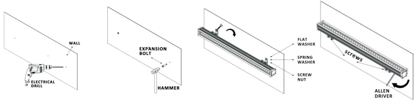 360LED Store 108W RGBW LED Wall Washer Light - fig3