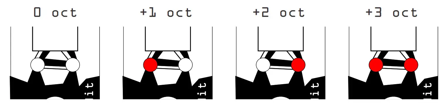 Noise Engineering Vox Digitalis Intuitive pitch - Interface