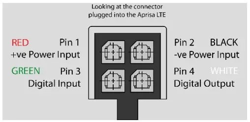 4RF Aprisa LTE Smart Radio For Smart Network - fig 1