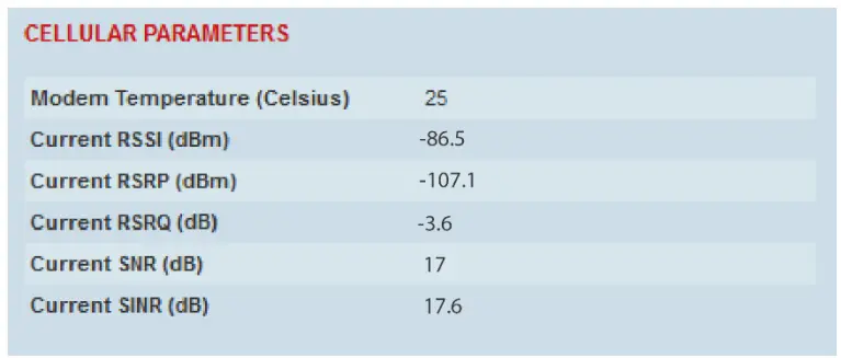 4RF Aprisa LTE Smart Radio For Smart Network - fig 10