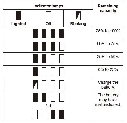 makita-DVC750L-Cordless-Portable-Vacuum-Cleaner-FIG-4