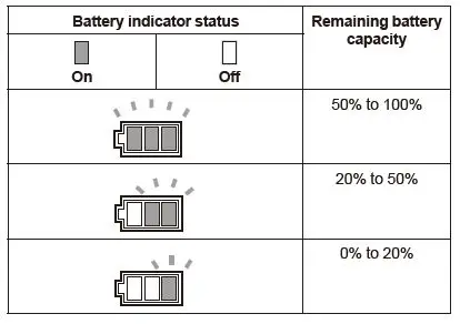 makita-DVC750L-Cordless-Portable-Vacuum-Cleaner-FIG-6