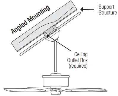 Angled Mounting
