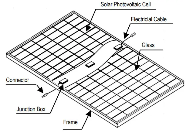 SHARP NU JC365B Crystalline Photovoltaic Module - COMPONENTS