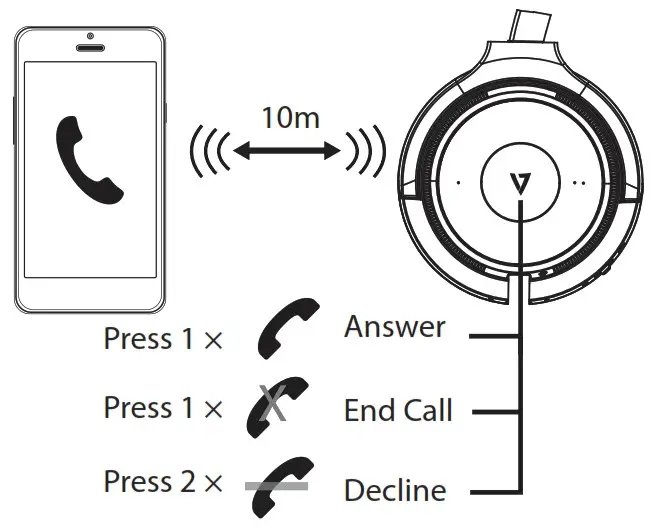 VSEVEN HB605M Wireless Mono Headset - Calls with a Smartphone