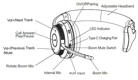 VSEVEN HB605M Wireless Mono Headset - overview