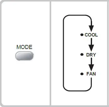 Rasonic RC-XN2421E Room Air Conditioner-fig8