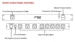 panel features