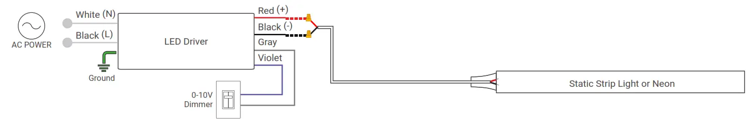 NOVA FLEX 27AADCI2601K1ZR LED Strip Light Neon and Channel n - 30W or 96W 0-10V Dimmable Driver