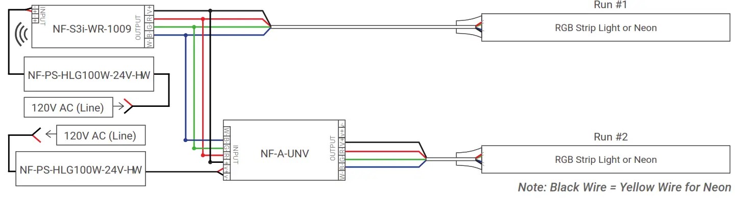 NOVA FLEX 27AADCI2601K1ZR LED Strip Light Neon and Channel n - RGB Strip Light or Neon