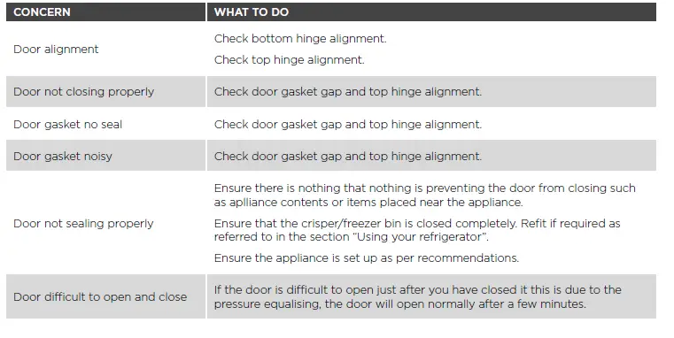 Westinghouse-WRB5004S-Door-Reversal-Kit-T-1