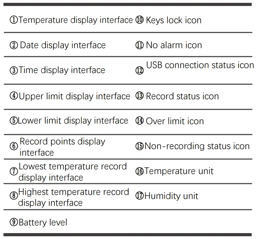 HASWILL-ELECTRONICS-HDL-U135-Temperature-and-Humidity-Data-Logger-Fig5
