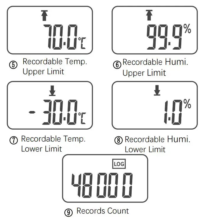 HASWILL-ELECTRONICS-HDL-U135-Temperature-and-Humidity-Data-Logger-Fig7