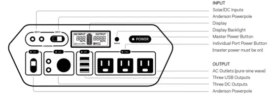 GOAL ZERO Yeti 1250 Solar Generator Kit - Chaining Output