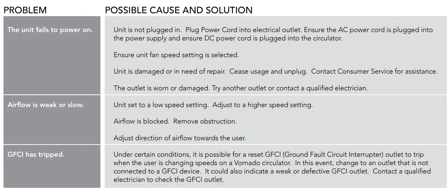 VORNADO 733DC Energy Smart Large Air Circulator User Guide - TROUBLESHOOTING