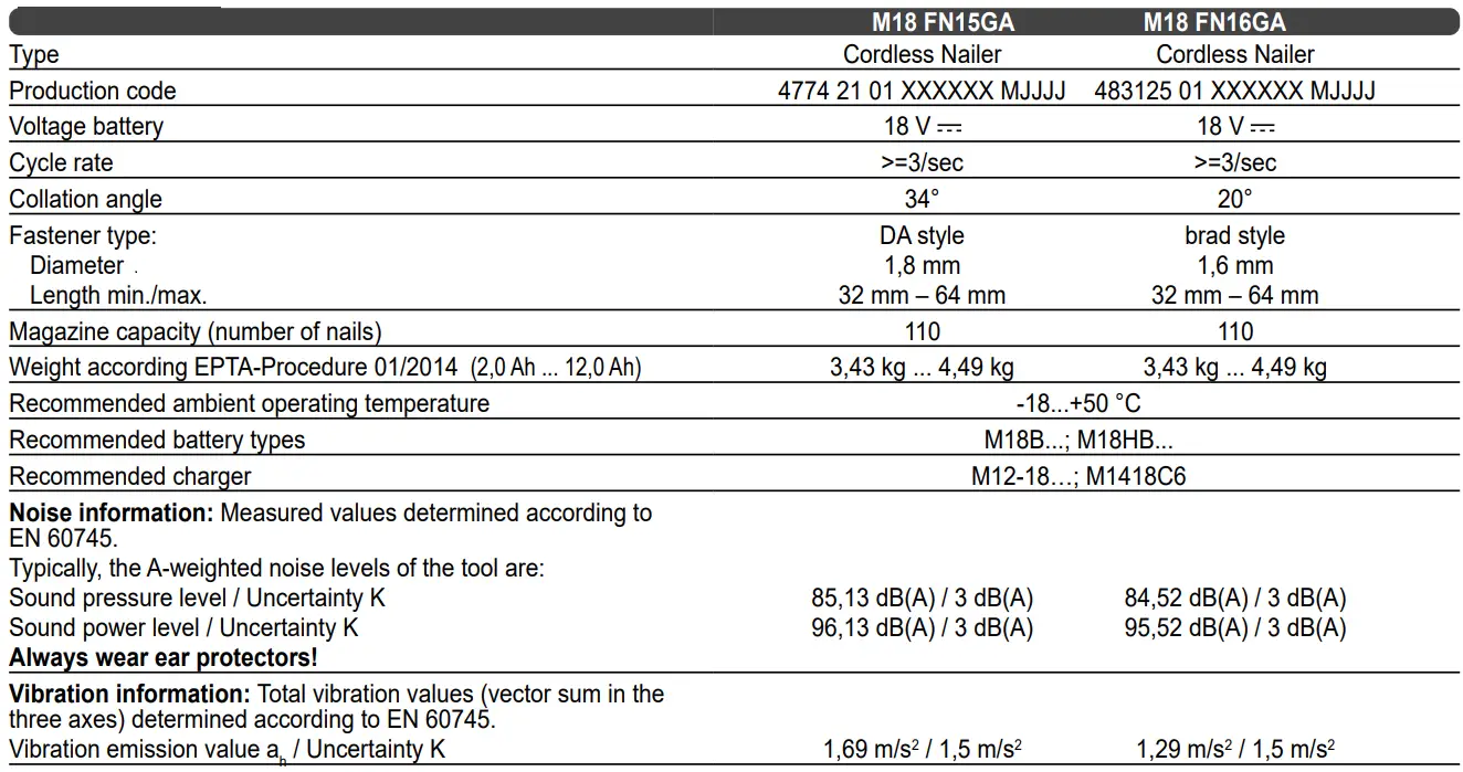 milwaukee M18 FN16GA 18V Cordless Nail Gun Instruction Manual - TECHNICAL DATA