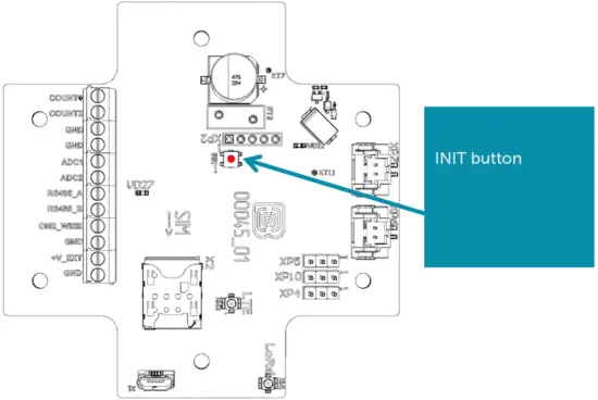 VEGA Absolute NB lOT modem Vega - BUTTONS