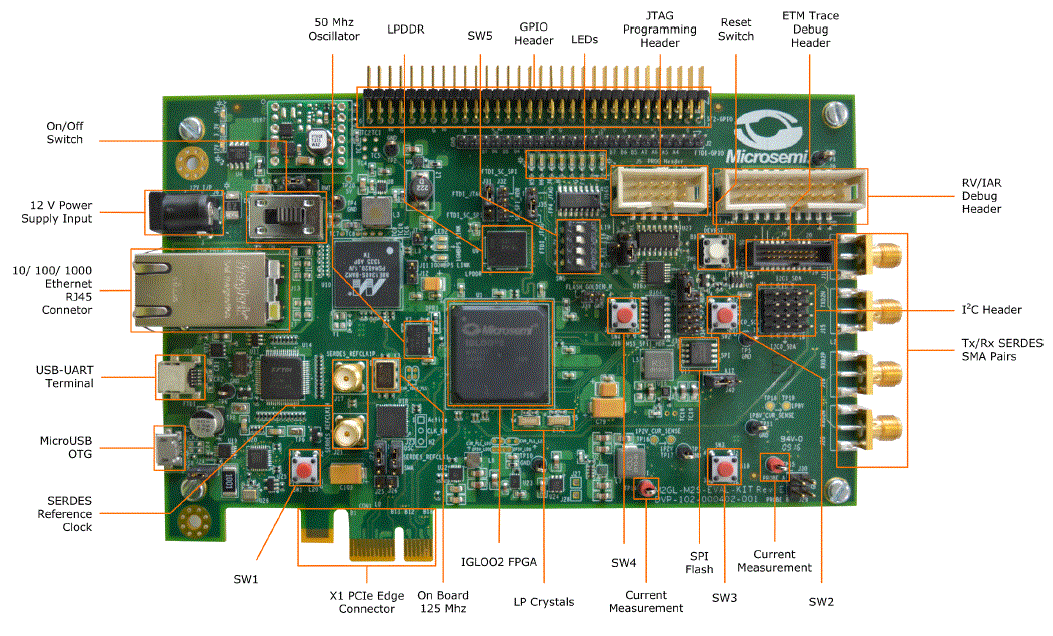 Microsemi-M2GL-EVAL-KIT-IGLOO2-FPGA-Evaluation-Kit-1