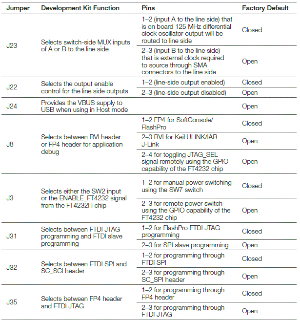 Microsemi-M2GL-EVAL-KIT-IGLOO2-FPGA-Evaluation-Kit-2